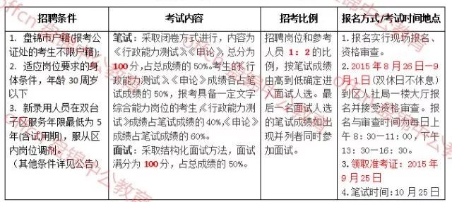 双台子区康复事业单位招聘信息与内容探讨最新资讯