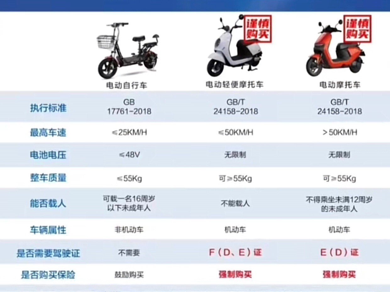 最新交规下的电瓶车管理与使用指南