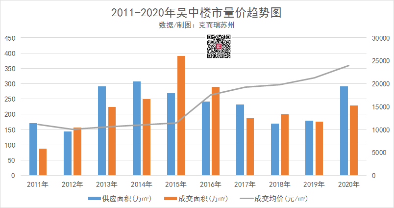 吴中区最新房价动态及市场趋势深度解析