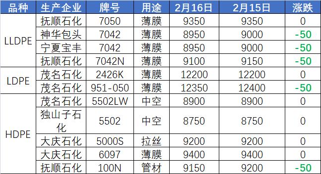 东莞油价最新动态，市场走势及影响因素深度解析