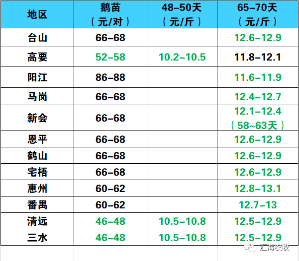 最新毛鸭价格表及分析概览