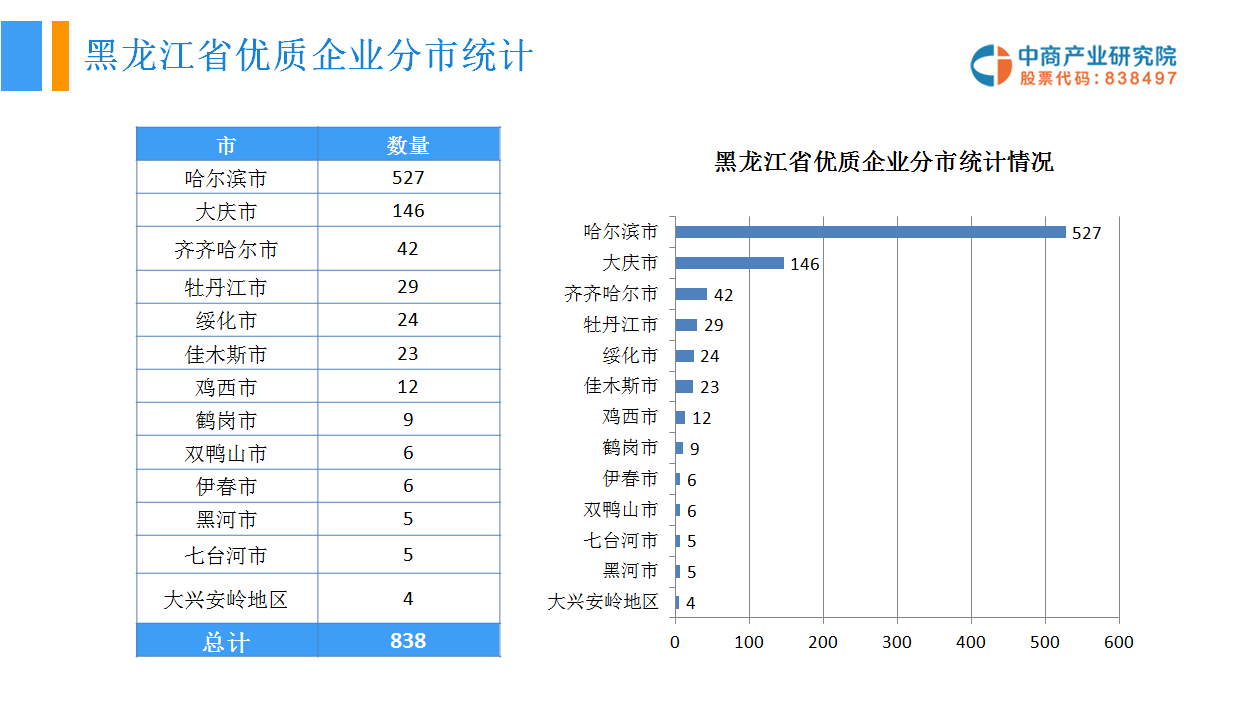 黑龙江企业名录最新概览