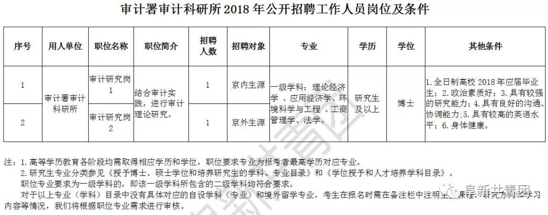 正镶白旗审计局招聘启事及相关内容深度解析