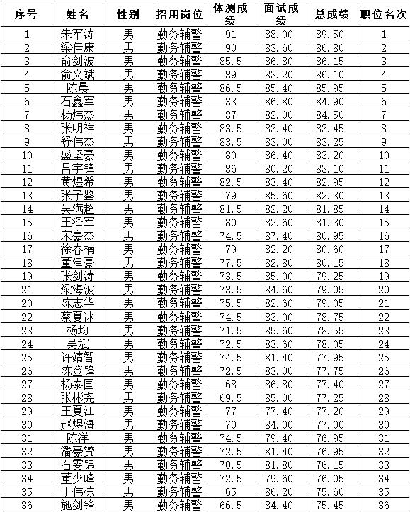 新昌县最新招聘动态及其影响分析