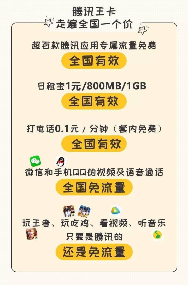 最新腾讯王卡扫号，优势与应用场景解析