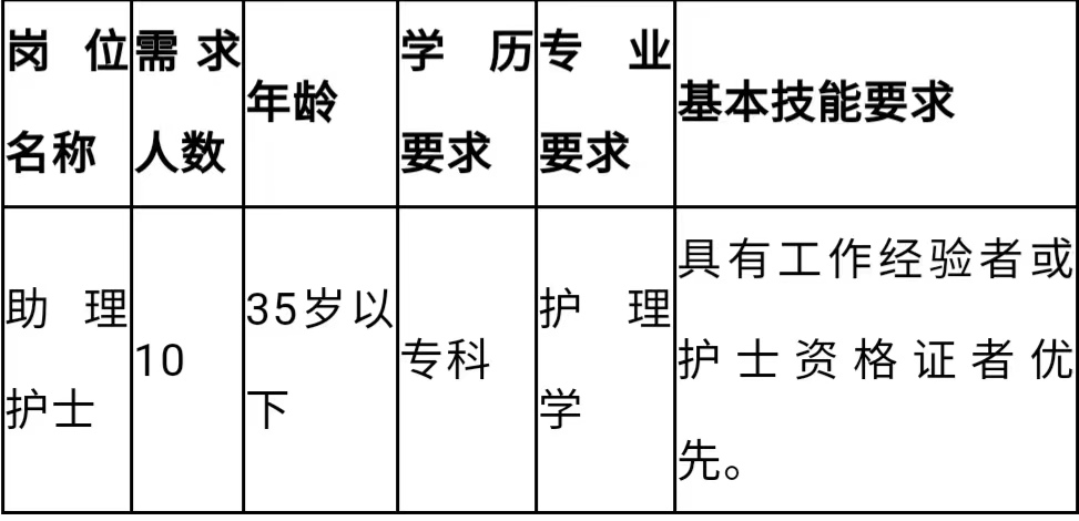 山西太原护士招聘动态更新及其重要性概述