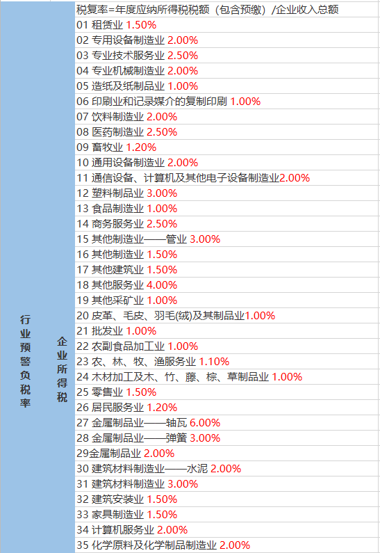 下岔村委会天气预报更新通知