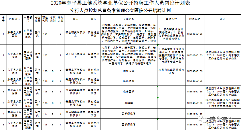 东平县康复事业单位招聘最新信息概览