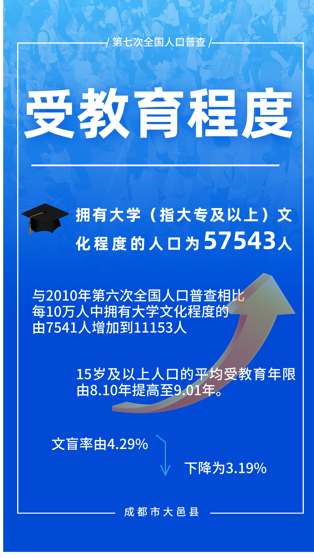 大邑县统计局领导团队，引领统计事业未来新力量