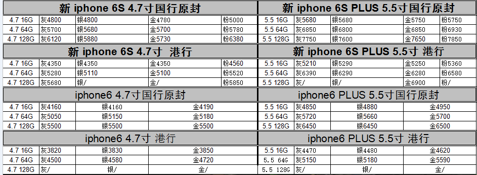 苹果6在苏宁的最新报价及市场分析概览