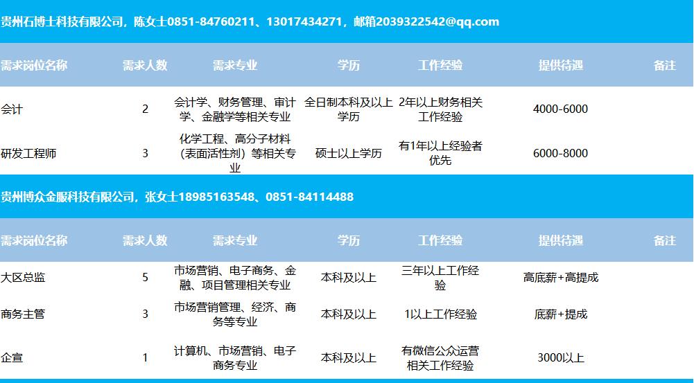 巴彦县住房和城乡建设局最新招聘概览