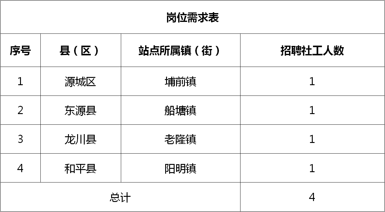 樟树人才网，连接人才与企业的桥梁