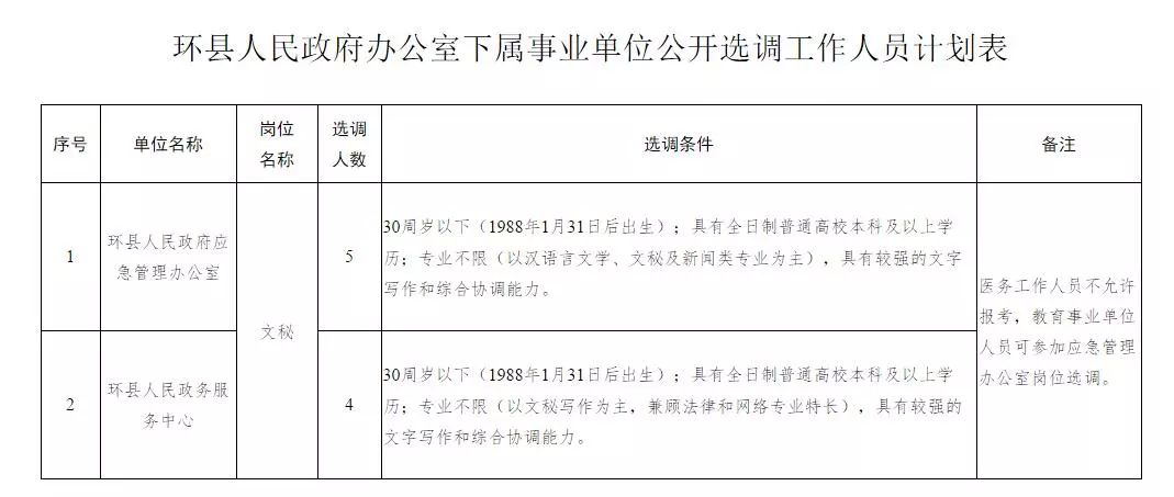 庐江县级公路维护监理事业单位人事任命最新动态