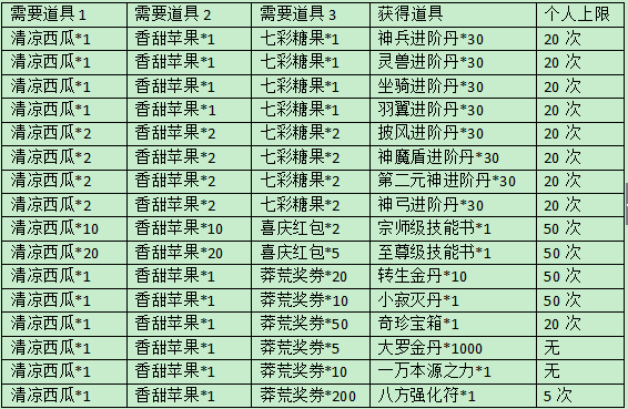 莽荒纪最新兑换表全面解析