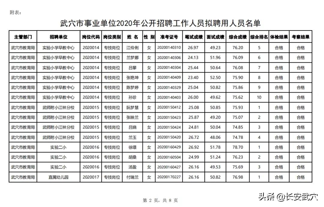 武穴市计生委最新招聘信息与岗位概述