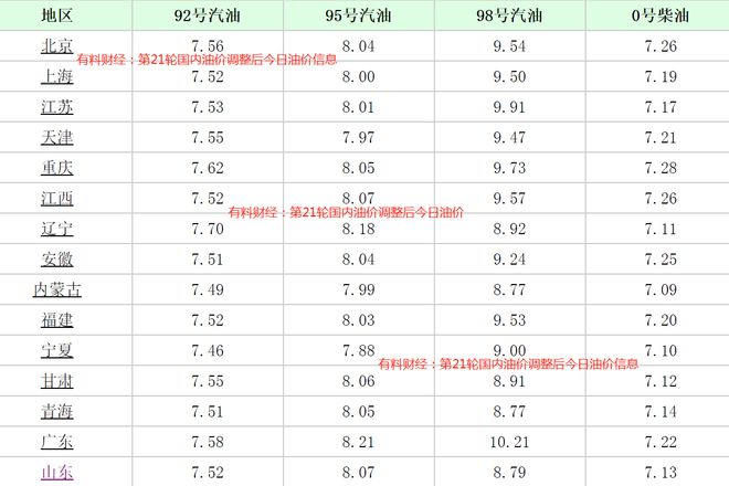 常州油价最新动态，市场走势及影响因素深度解析