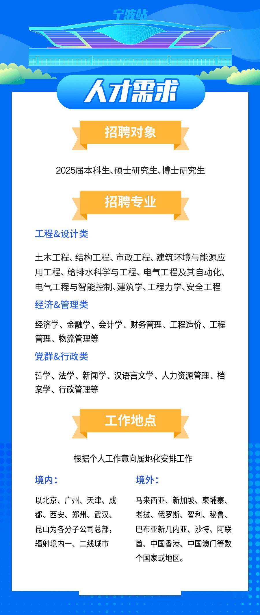 2025最新招聘启事，寻找未来合作伙伴，全新职位挑战等你来！