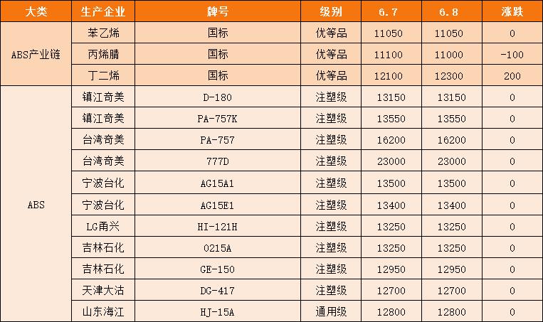 聚苯乙烯最新价格动态及市场深远影响分析