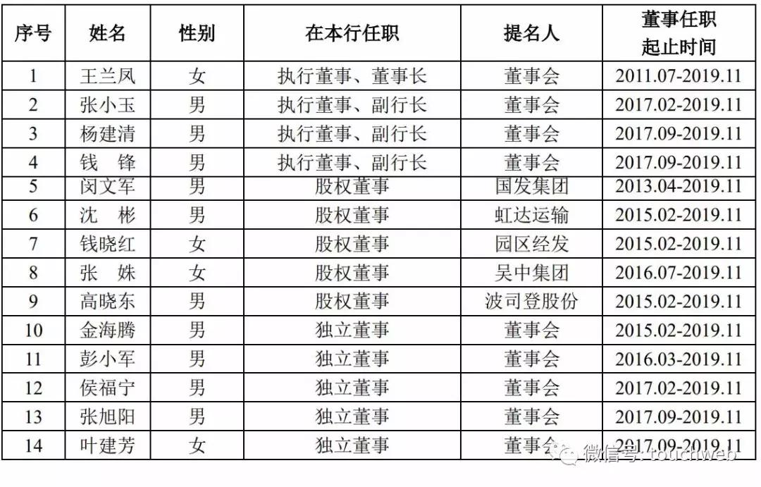 吴中区公路运输管理事业单位人事任命，构建高效管理团队的积极行动