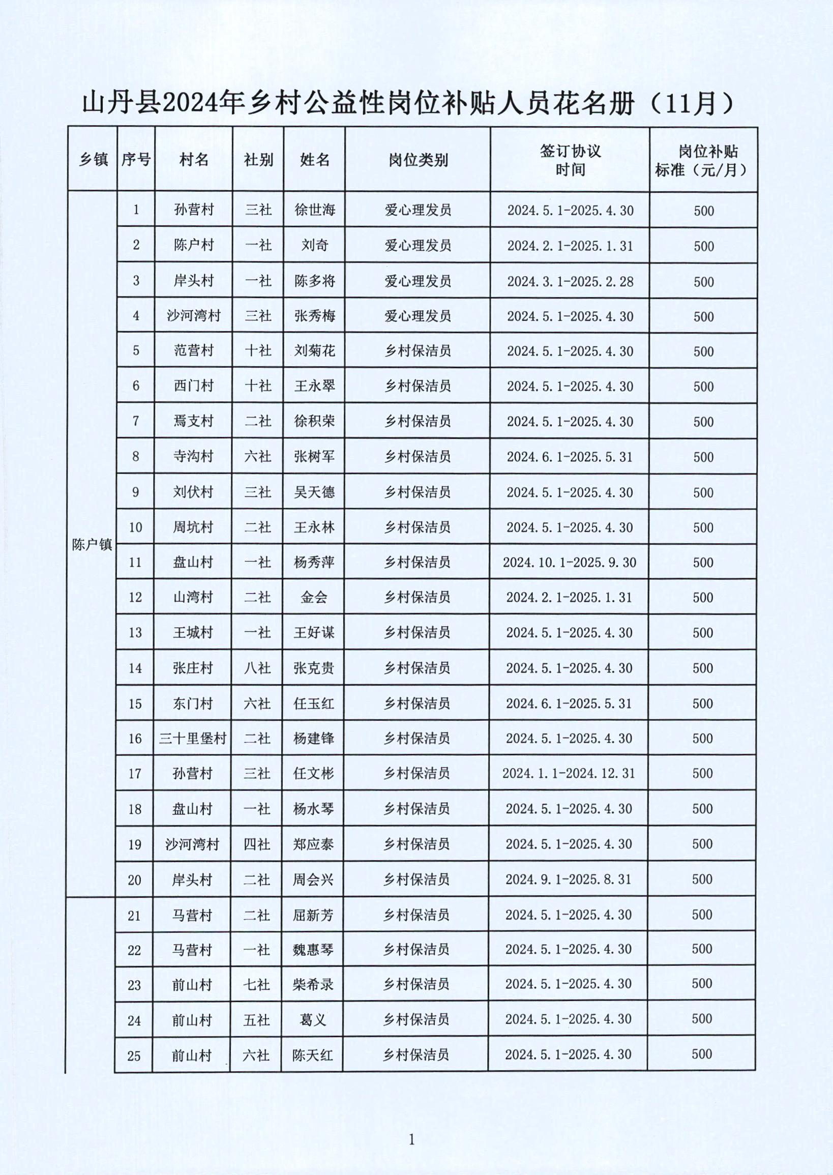 万荣县级托养福利事业单位发展规划展望