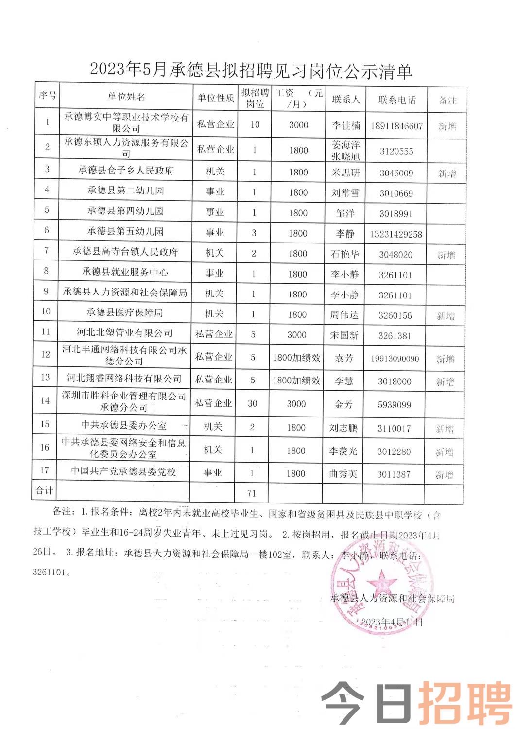 庄浪县级托养福利事业单位招聘启事