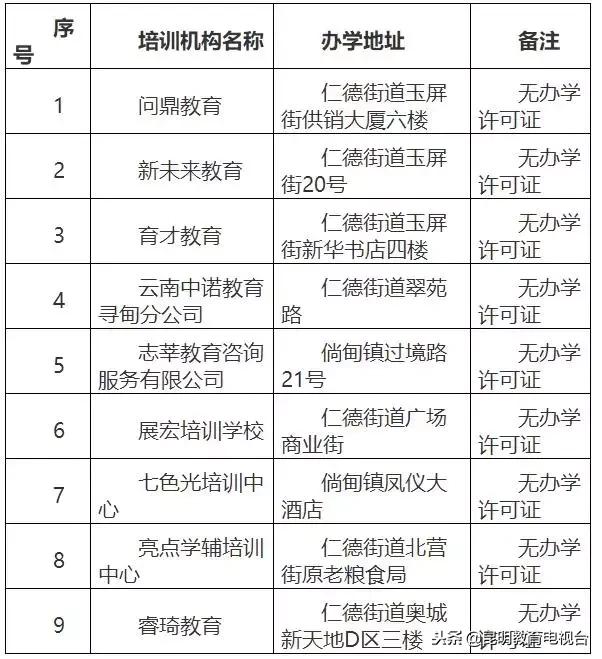 寻甸回族彝族自治县住房和城乡建设局最新项目进展动态