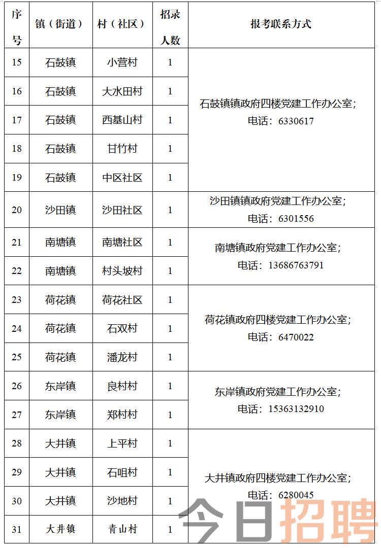 白列村最新招聘信息详解及解读指南