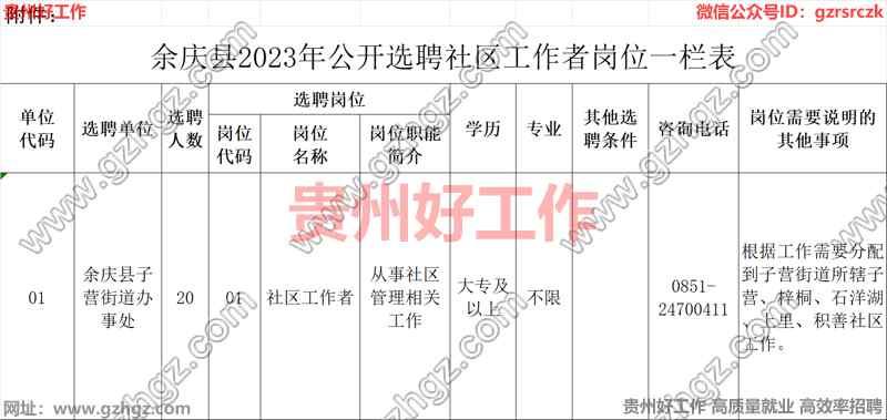 余庆县最新招聘动态与职业机会展望