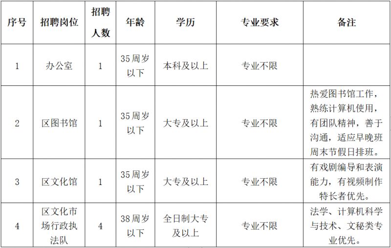 南湖区文化广电体育和旅游局最新招聘启事概览