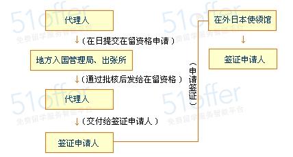 日本签证最新申请表全面解析