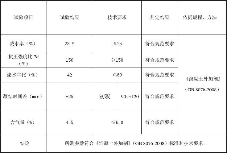 外加剂最新标准及其应用前景展望