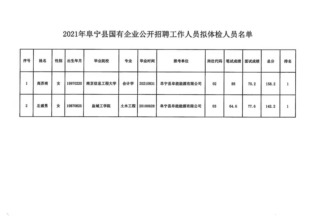 威宁县最新招聘信息全面解析