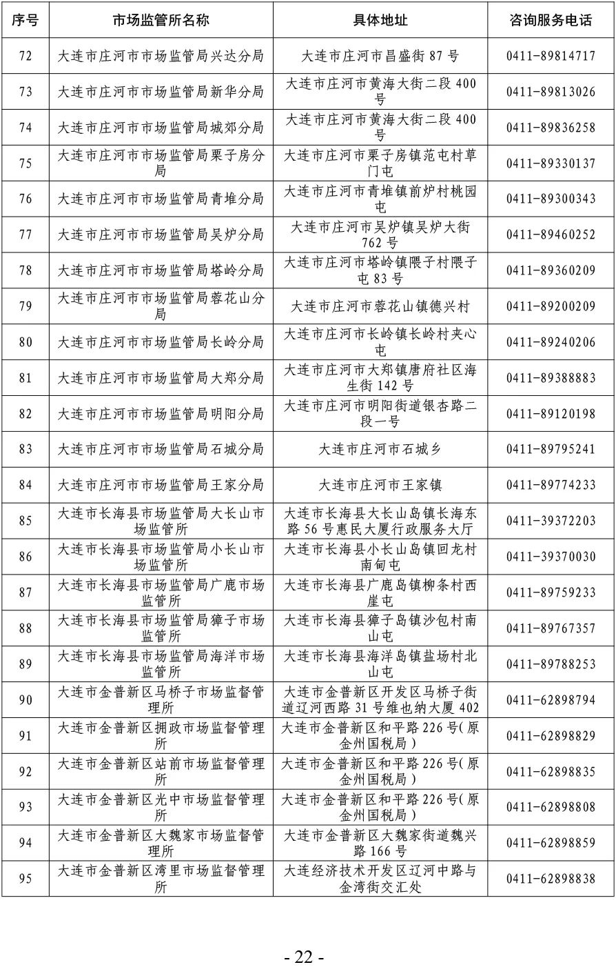 大连新政引领城市蓬勃发展，激发全新动能源泉