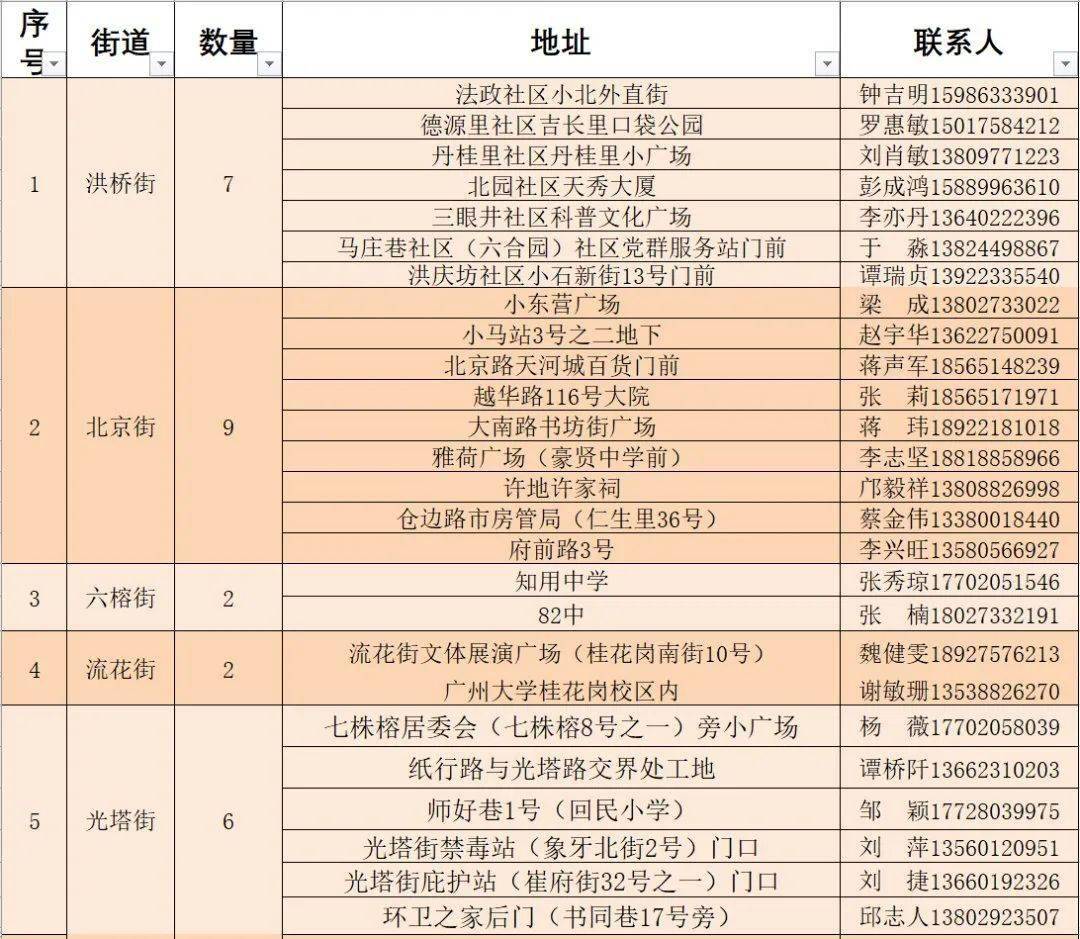 萝岗区体育馆未来发展规划揭秘