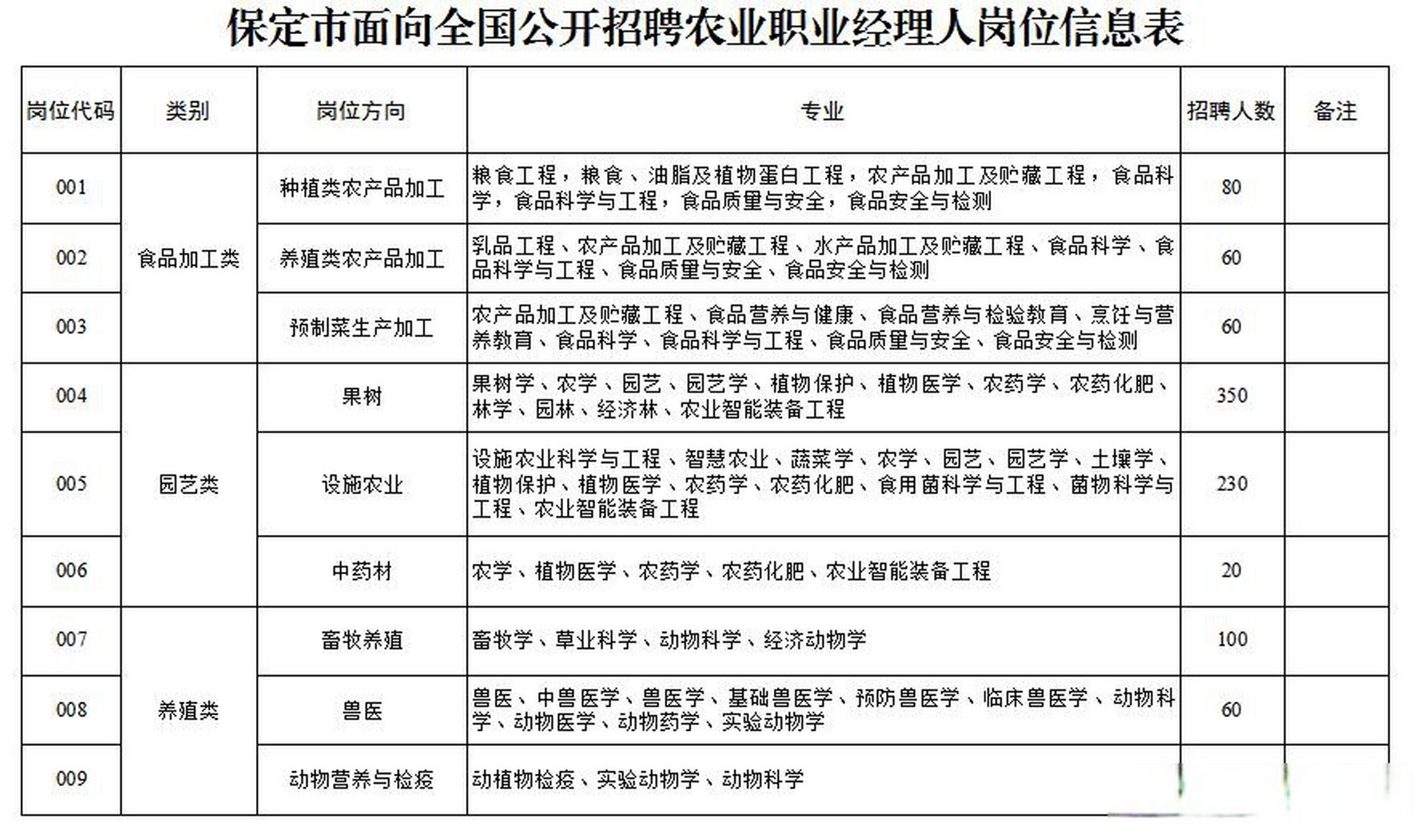 保定市粮食局最新招聘信息全面解析