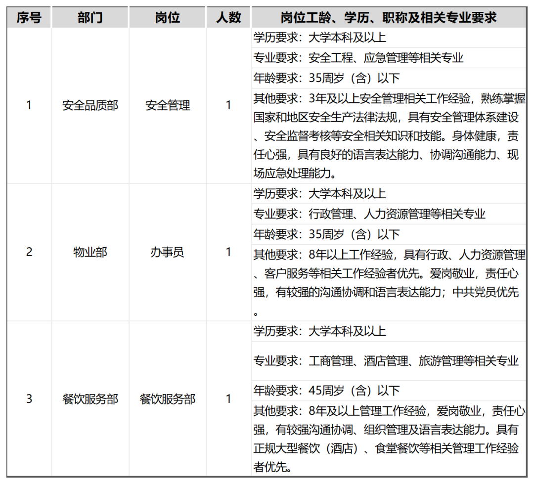 宁波国企最新招聘动态及其区域发展影响分析