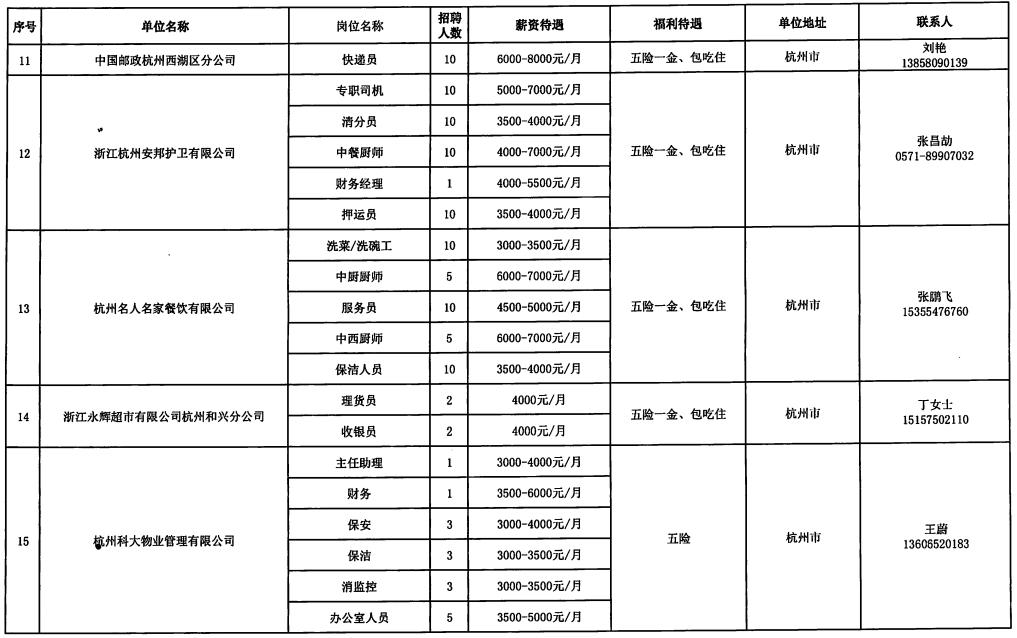 河南蒙古族自治县托养福利事业单位招聘启事全景解读