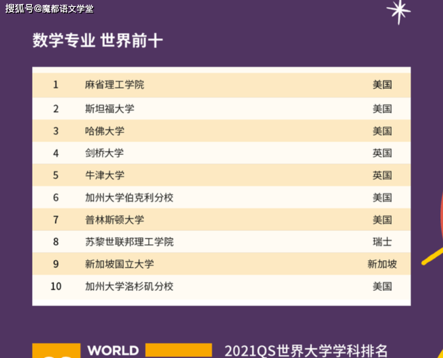 最新学科专业，引领未来教育新领域的探索之旅