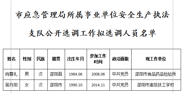 双清区应急管理局最新招聘信息及应聘全攻略