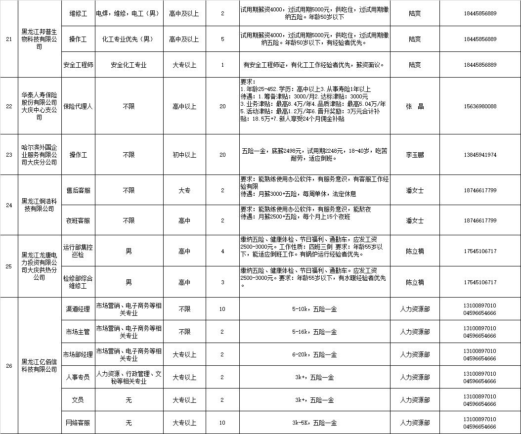 前进区发展和改革局最新招聘信息全面解析