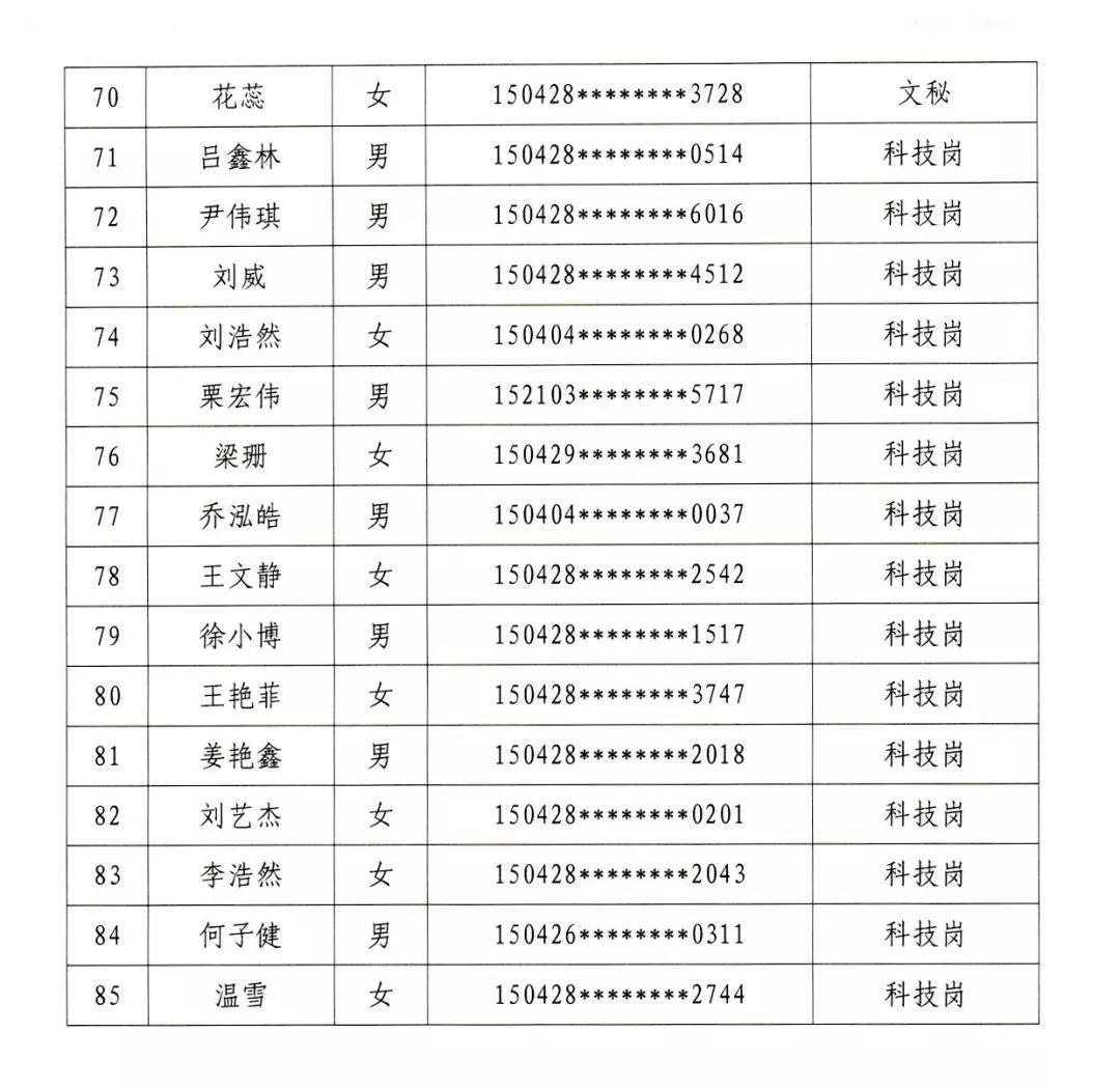 喀喇沁旗市场监督管理局最新招聘详解