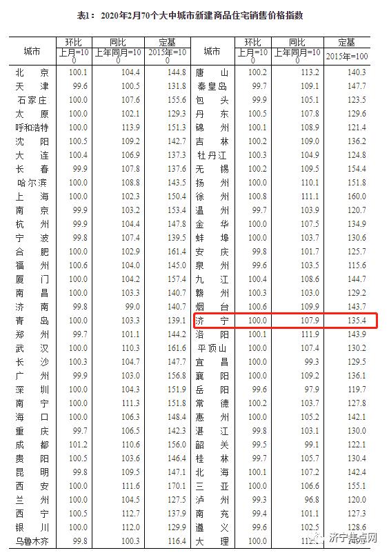 济宁楼市最新消息深度剖析