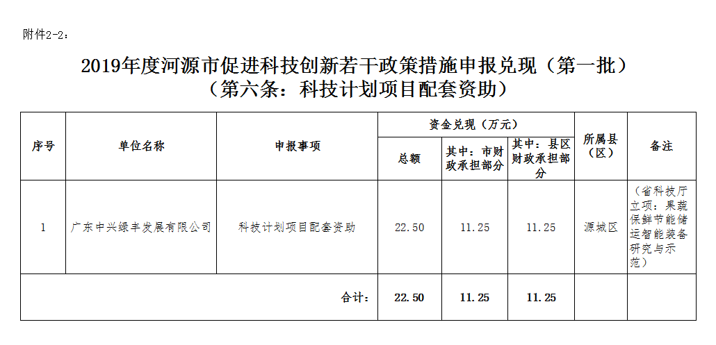 河源市科学技术局最新招聘概览及职位信息