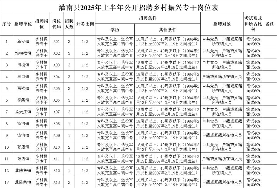 薄荷台乡最新招聘信息汇总