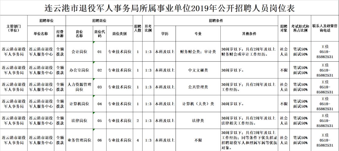 弋阳县退役军人事务局招聘启事概览