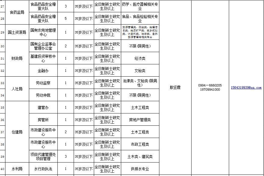 玛纳斯县人民政府办公室最新招聘公告解读