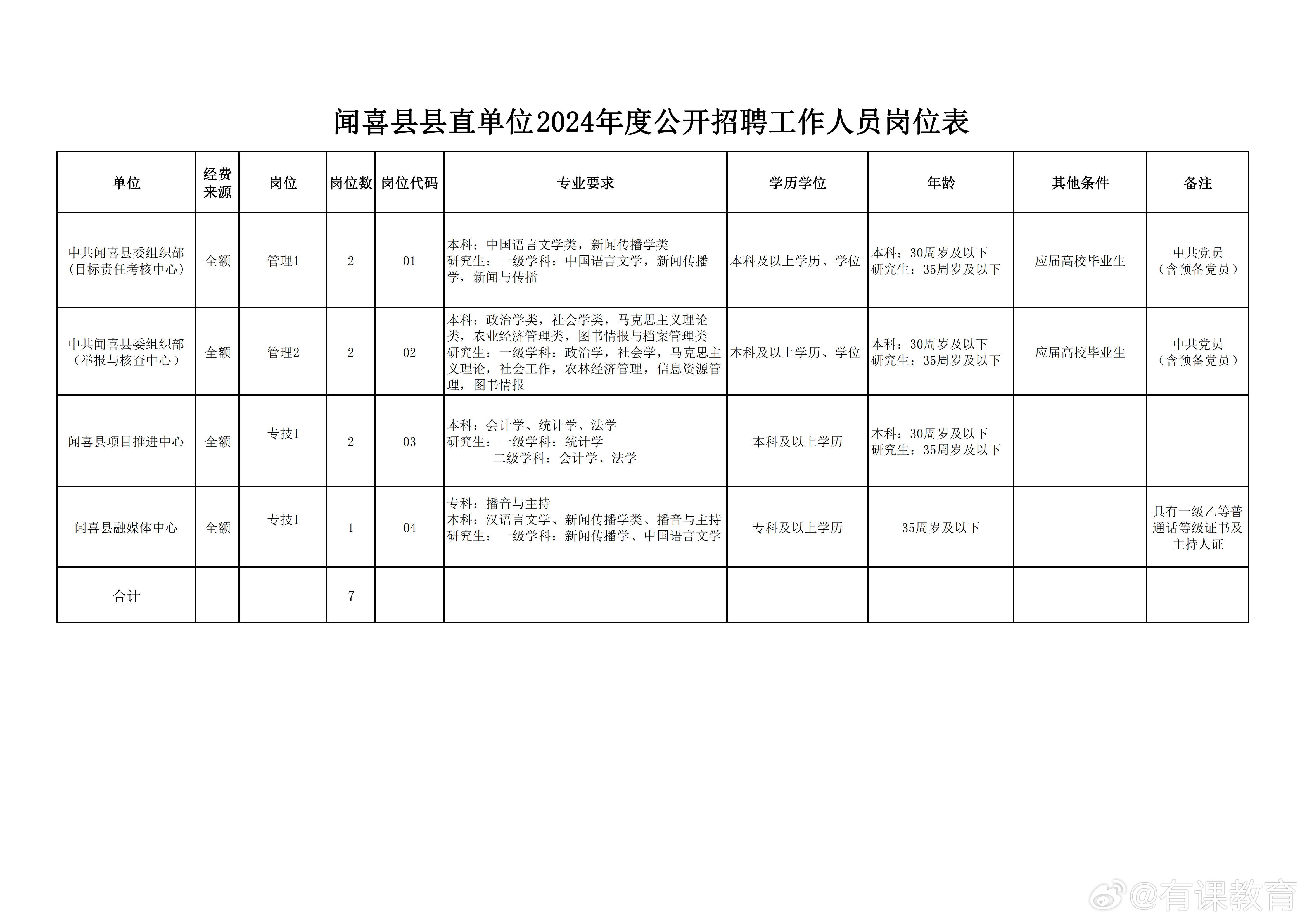 襄汾县招聘动态更新与职业机会展望