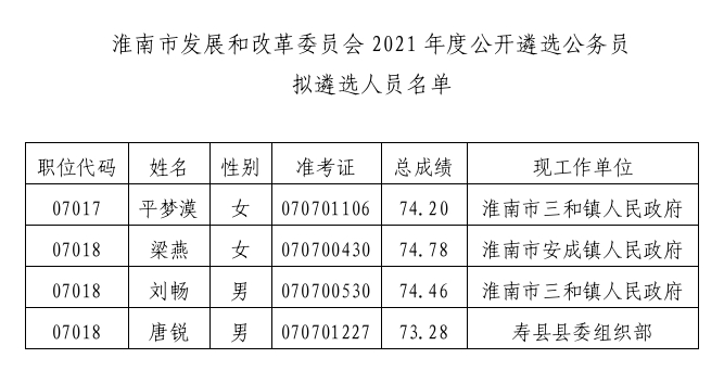 淮滨县体育局人事大调整，塑造未来体育新篇章