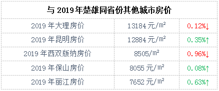 楚雄市文化局发展规划展望，未来蓝图揭秘