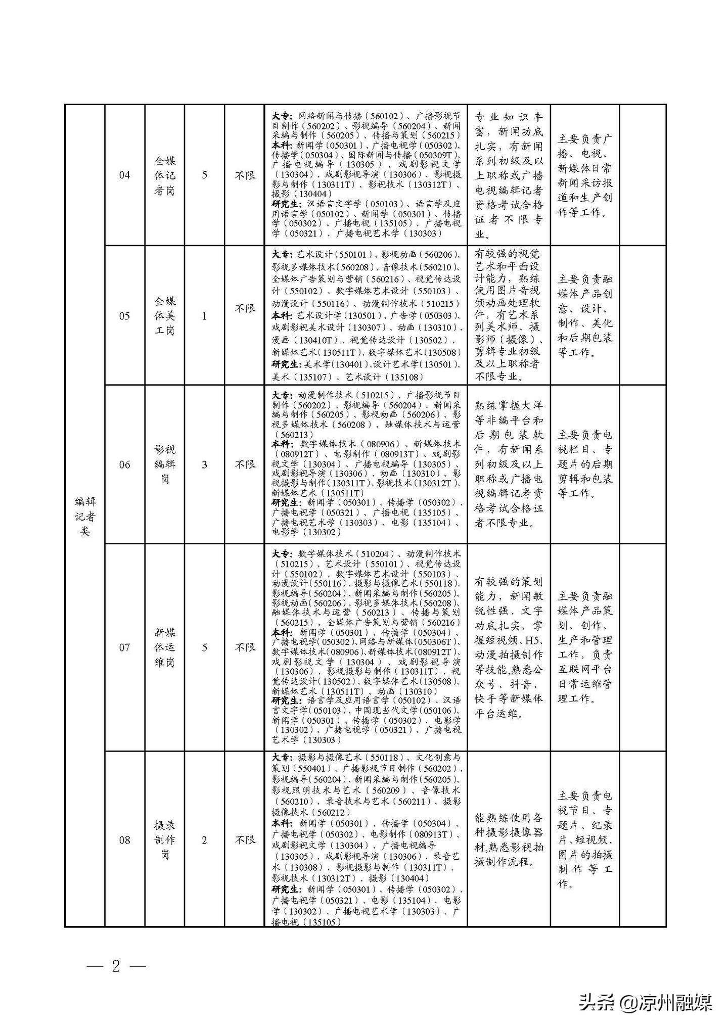 青州市公路维护监理事业单位招聘公告发布